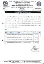  बजार ठेक्का स्वीकृत गर्ने आशयको सूचना